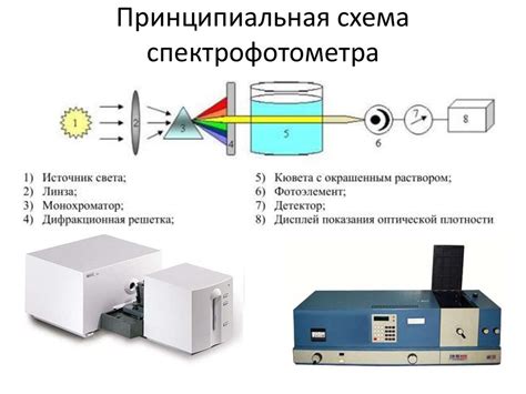 Физический принцип в Методе Рентгеноструктурного анализа и Атомно-резонансной спектроскопии