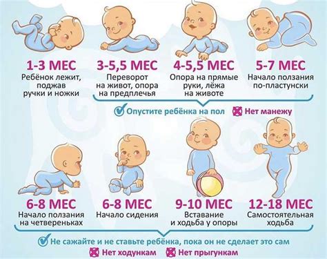 Физическое развитие малыша в разные периоды его жизни