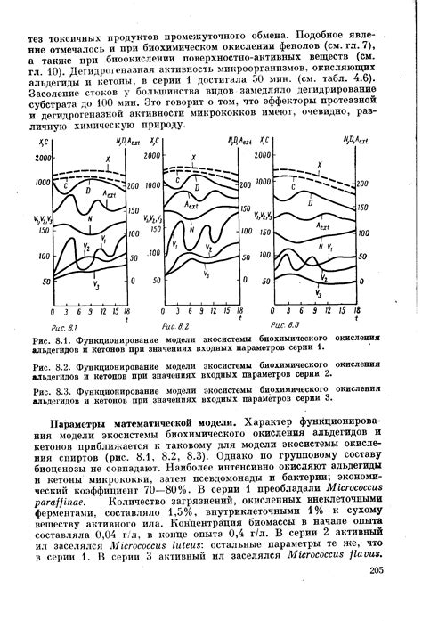 Фиксация и сохранение эффекта окисления на шасси военной модели