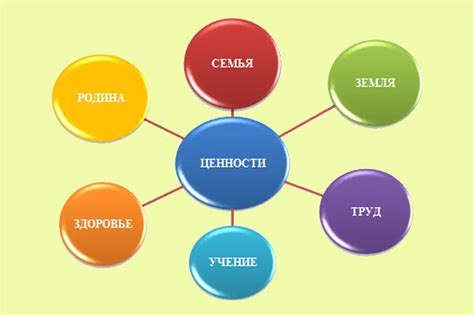 Философия временности: понимание её смысла и ценности