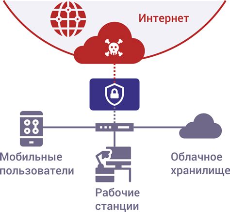 Фильтрация сетевого трафика: принцип работы и полезные фильтры