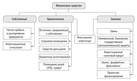 Финансирование и привлечение инвестиций: оптимальные стратегии для создания Частной охранной организации в Российской Федерации