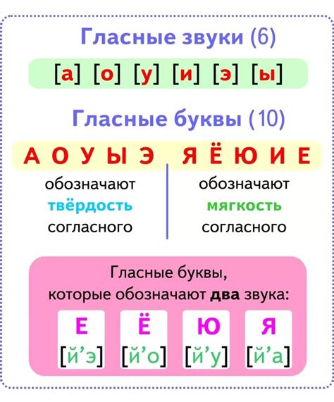 Фонетические особенности комбинации звуков "фжел" и их роль в выделении отдельного языкового явления