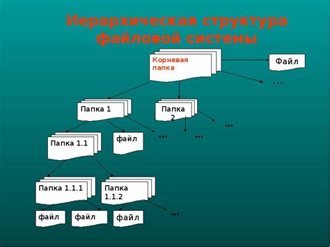 Форматирование и стилизация схемы в текстовом редакторе