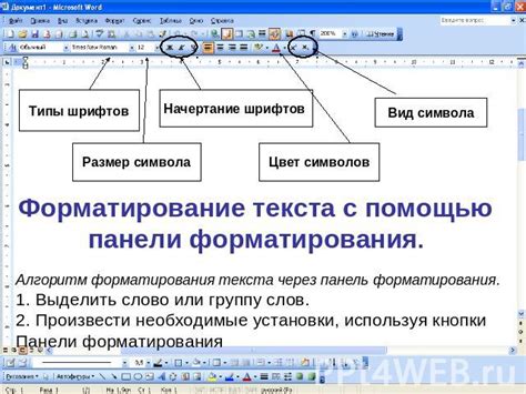 Форматирование содержимого и добавление изображений на страницу в текстовом редакторе