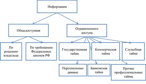 Формирование адреса для доступа к информации Левада Центра