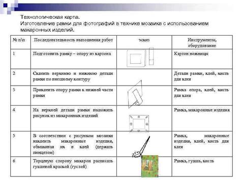 Формирование рамки для будущего изделия