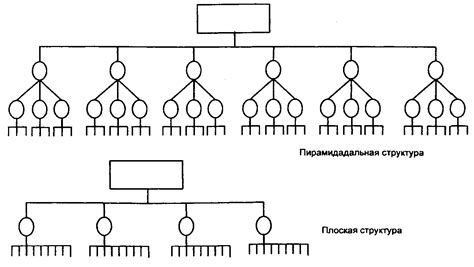 Формирование связующих звеньев: механизм образования цепочки блоков в децентрализованной системе