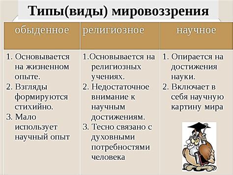 Формирование собственной философии и мировоззрения через поэтическое творчество