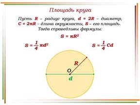 Формула для вычисления площади окружности