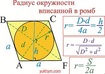 Формула периметра круга через радиус