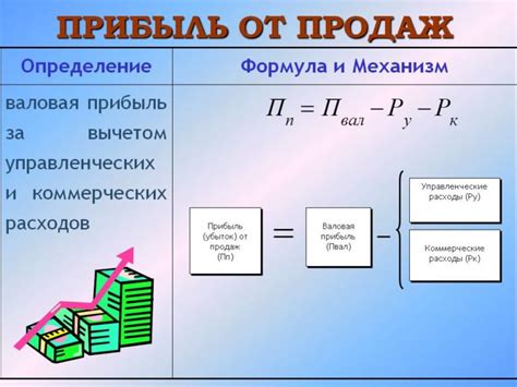 Формулы налогообложения прибыли: особенности и примеры