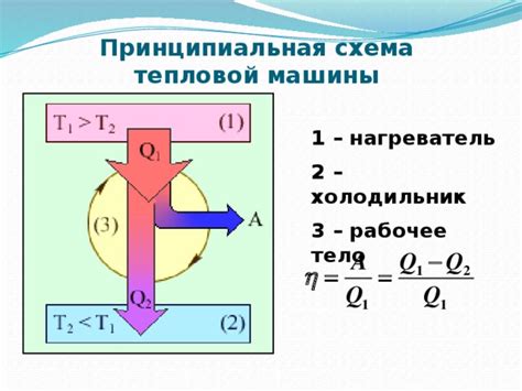 Фундаментальные принципы работы тепловых машин и важность потенциальной энергии для их эффективности