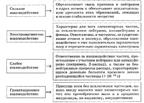 Фундаментальные типы взаимодействий: премудрые заблуждения об их составе