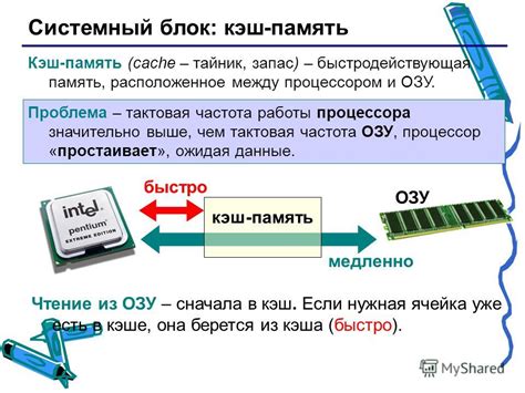 Функции внутренней памяти в компьютере