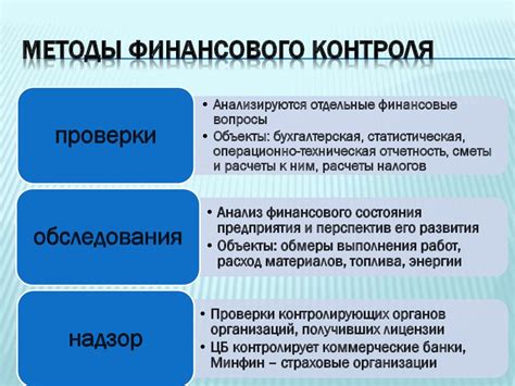 Функции в области финансового планирования и контроля