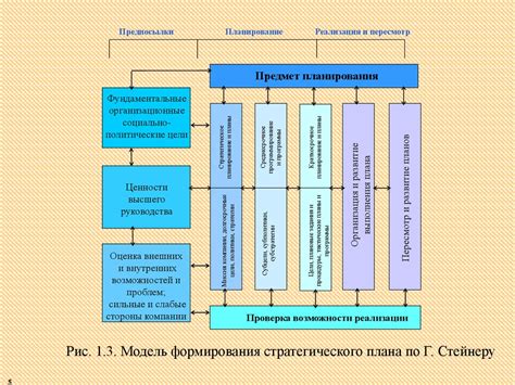 Функции коллектива господина Биста: управление проектами и стратегическое планирование