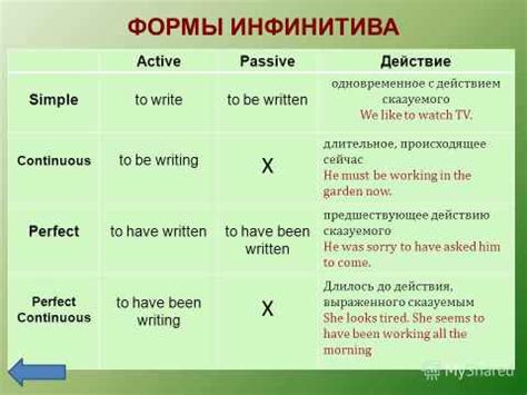 Функции пунктуационного знака в английском языке