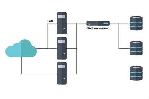 Функции устройств Fibre Channel: хранилища данных и сервера