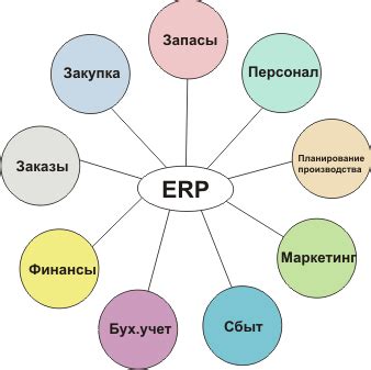 Функции ERP системы: что на самом деле входит в них?