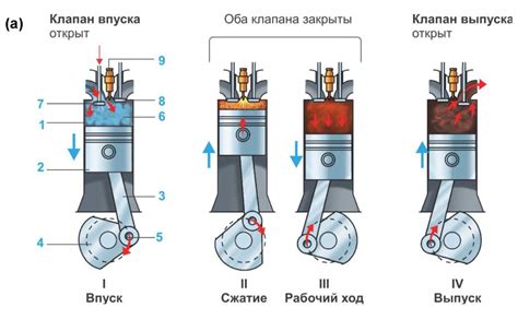 Функциональное значение поршневой группы в механизме внутреннего сгорания