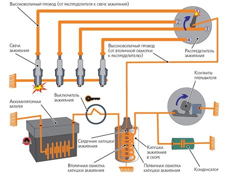 Функциональное назначение микропроцессорной системы автомобиля ВАЗ 2114