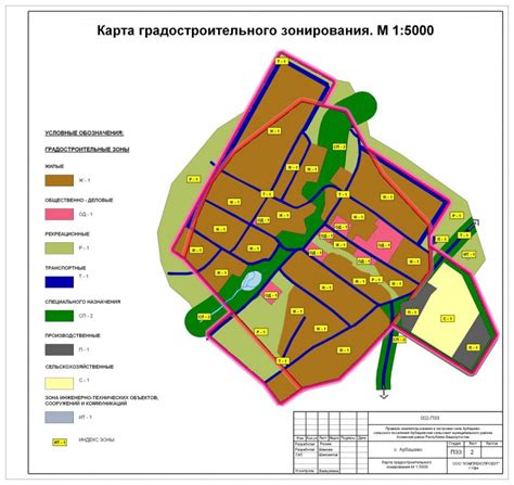 Функциональное планирование: разделение пространства и определение назначения каждой зоны