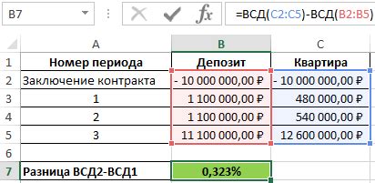 Функциональность и возможности ВСД в Excel