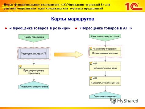 Функциональные возможности для настройки оперативных действий