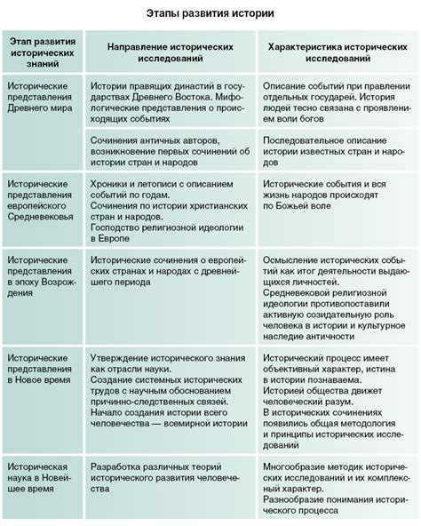 Функциональные индикаторы этапов развития