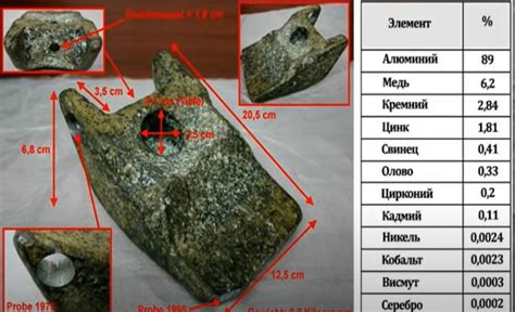 Футуристические планы для сохранения и исследования древнего артефакта