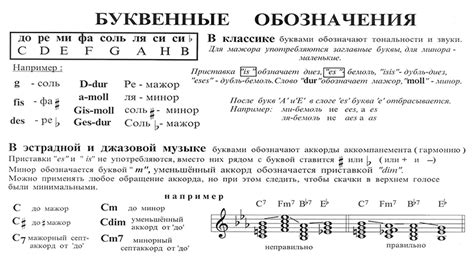 Характеристики аккордов в мажорных тональностях: ключевые особенности для распознавания