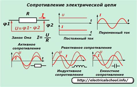 Характеристики совокупного электрического сопротивления в параллельных цепях