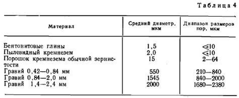 Химические компоненты промывочной жидкости: необходимые свойства