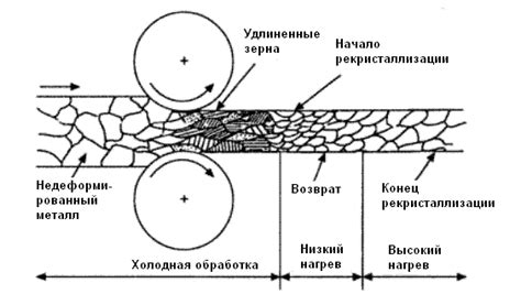 Холодная обработка: преимущества и особенности метода