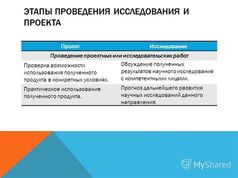 Хранение и использование полученного продукта