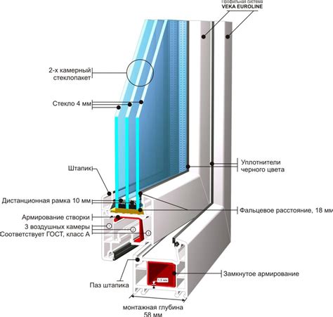 Цветовая схема окна: как выбрать подходящий стиль оформления