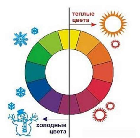 Цвет зонта: влияние цветовой гаммы на эффективность защиты от солнца