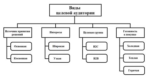 Целевая аудитория и типы путешественников