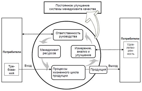 Цели и принципы функционирования системы ВТЭК