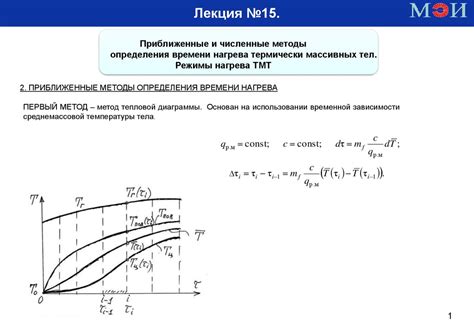 Цель использования формулы для определения времени