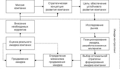 Ценности и принципы, которые являются основой для формирования имиджа Андрея Федорива