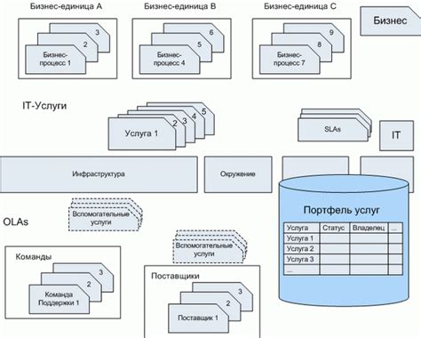 Центральное хранилище информации: эффективная система гцас