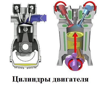 Цилиндр двигателя: основные термины и характеристики