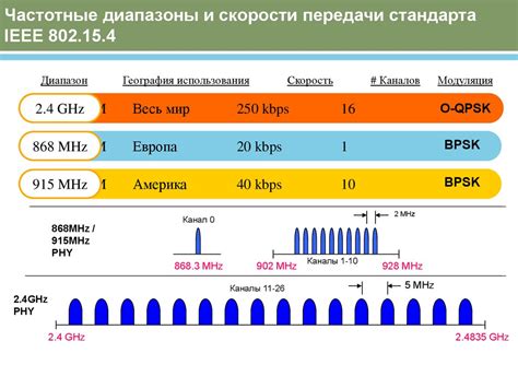 Частотные диапазоны и стандарты связи в мобильных устройствах