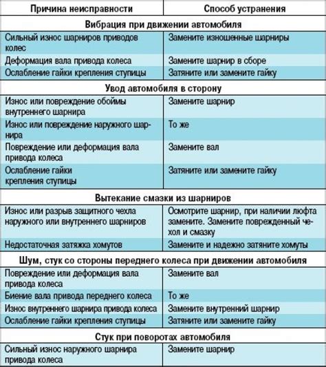 Часто возникающие неполадки и способы их устранения