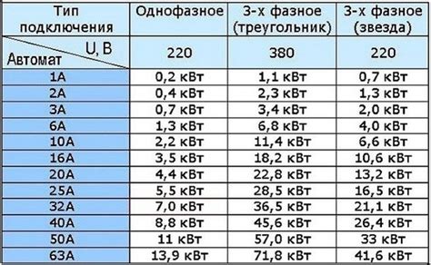 Частые ошибки при переводе киловатт в ватты: на что обратить внимание?