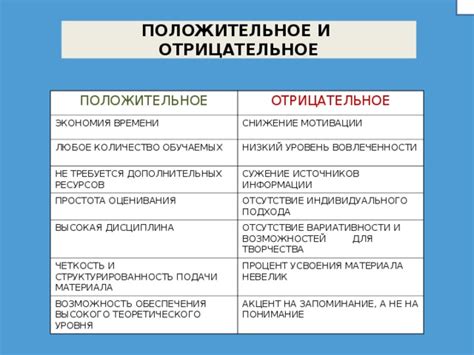 Четкость и структурированность информации