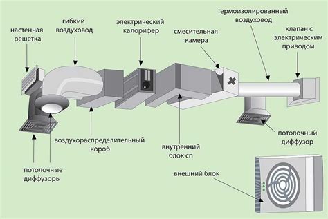 Что входит в систему механической вентиляции?