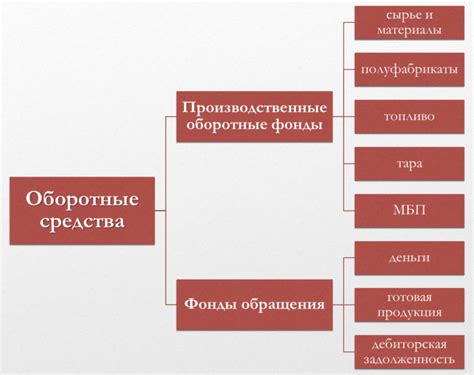 Что к ним относится?